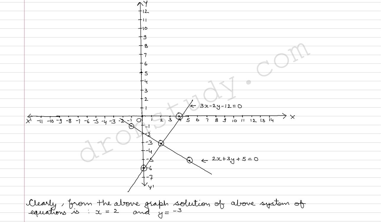 Ex 3.2 Part 2_opt_05