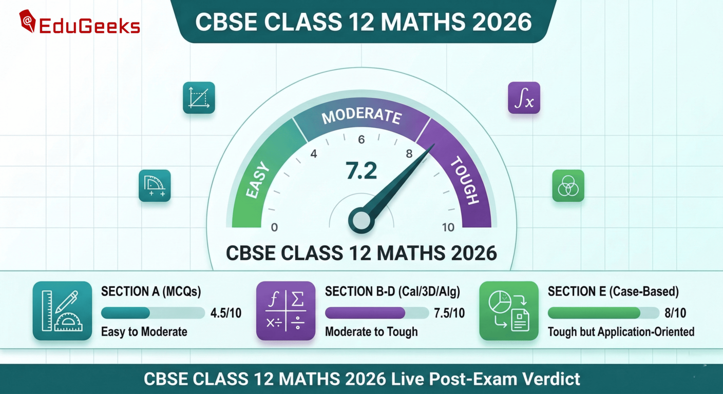 CBSE Class 12 Maths paper analysis 2026 difficulty level meter.
